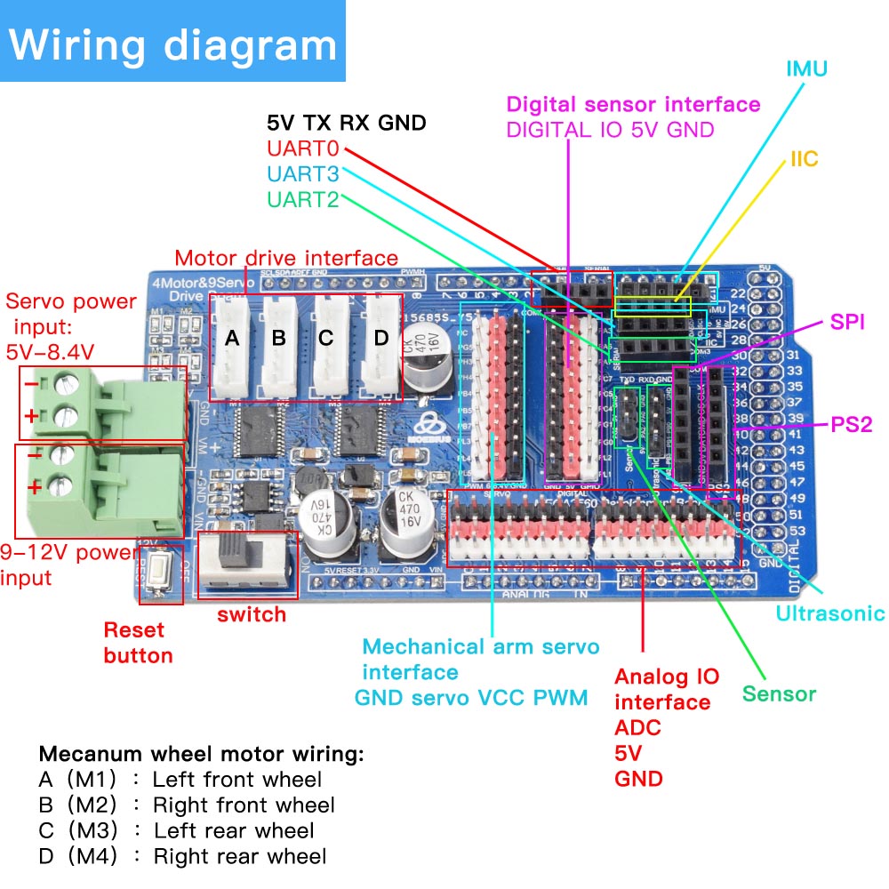 DIY Line Tracking Obstacle Avoidance Smart Mecanum Wheel Robot Car Kit